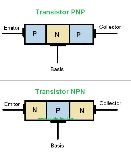 Perbedaan Fungsi Transistor Pnp Dan Npn Bank Home