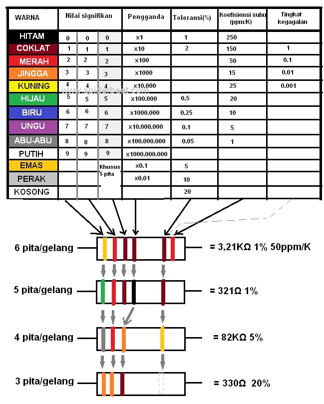 Resistor Color Codes Image