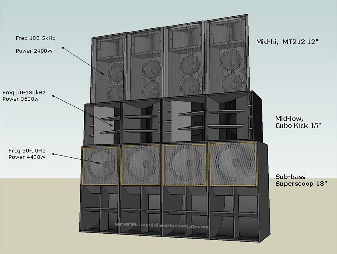 Urutan Jalur Distribusi Speaker Untuk Sound-System Lapangan 4-Way