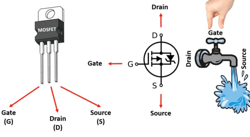 Pengertian MOSFET, Jenis Mosfet, Dan Aplikasinya