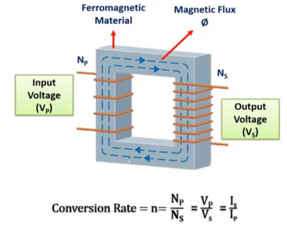 Pengertian Trafo, Fungsi, Jenis, Dan Kegunaaan