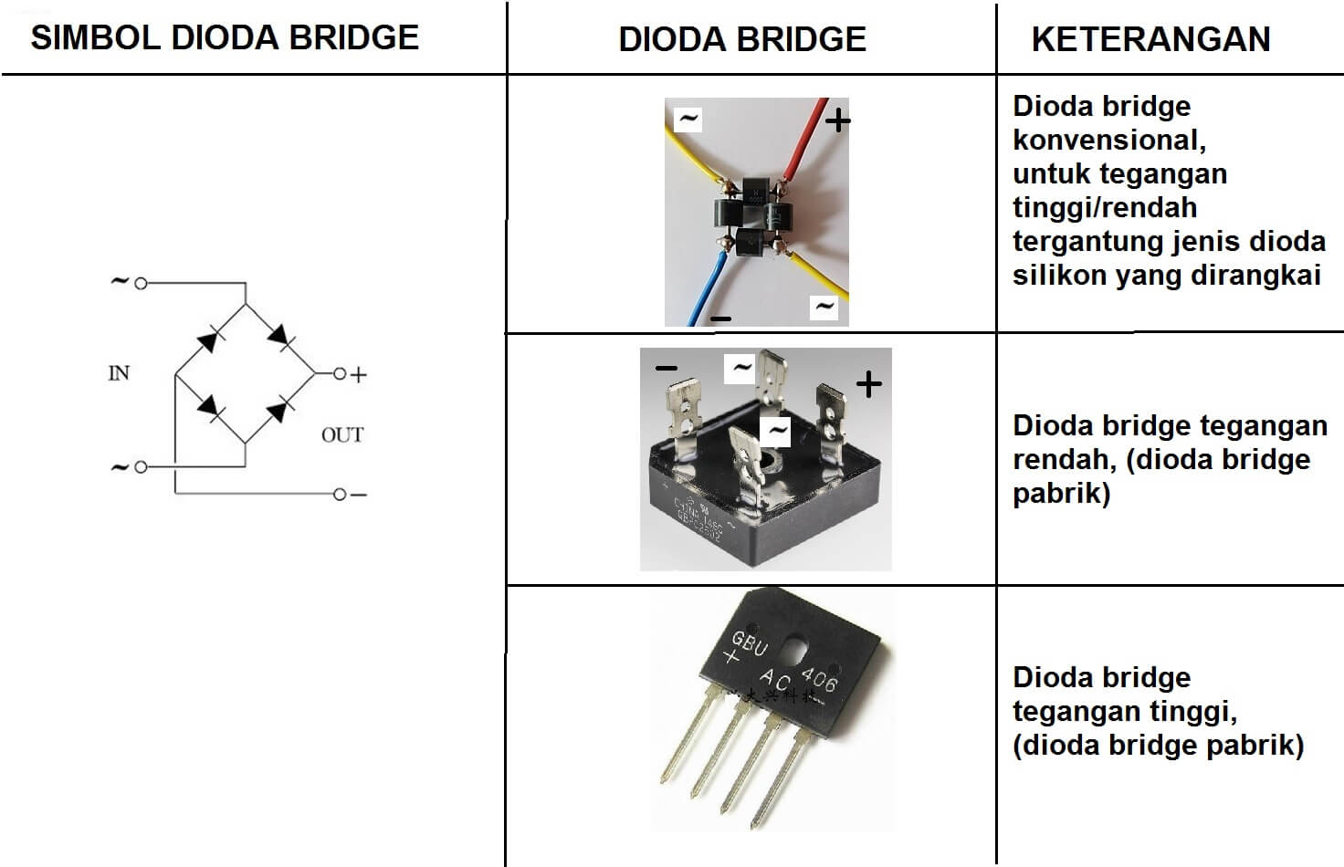 Fungsi Dioda Bridge Dan Pengertiannya Yang Harus Tahu