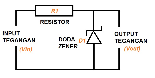 Fungsi Dioda Zener Dan Cara Kerjanya