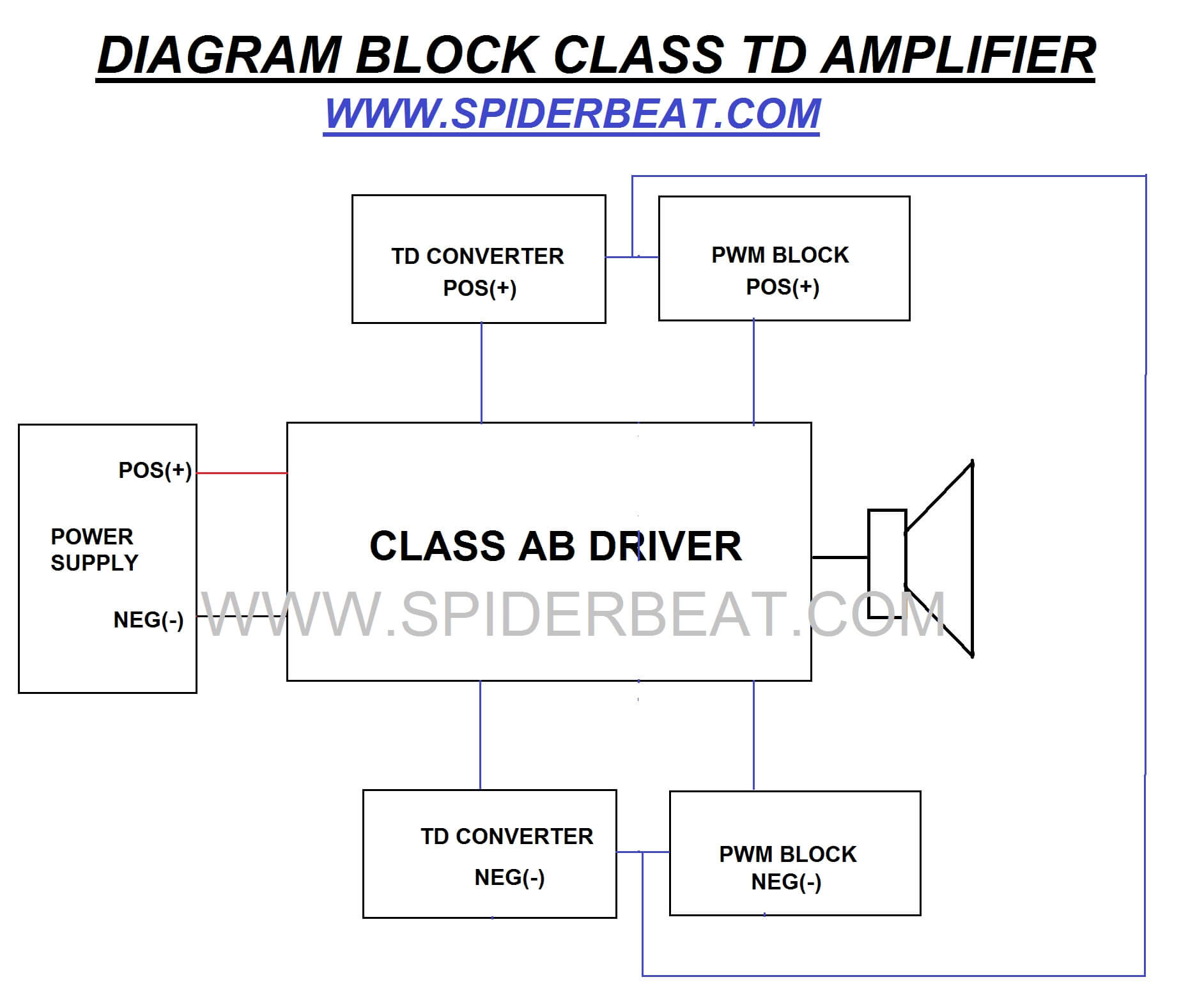 Cara Kerja Power Amplifier Class Td at Betty Stephanie blog