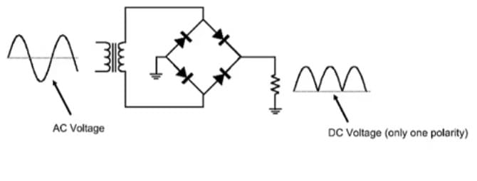 Cara Kerja Dioda Bridge Dan Manfaatnya 7115