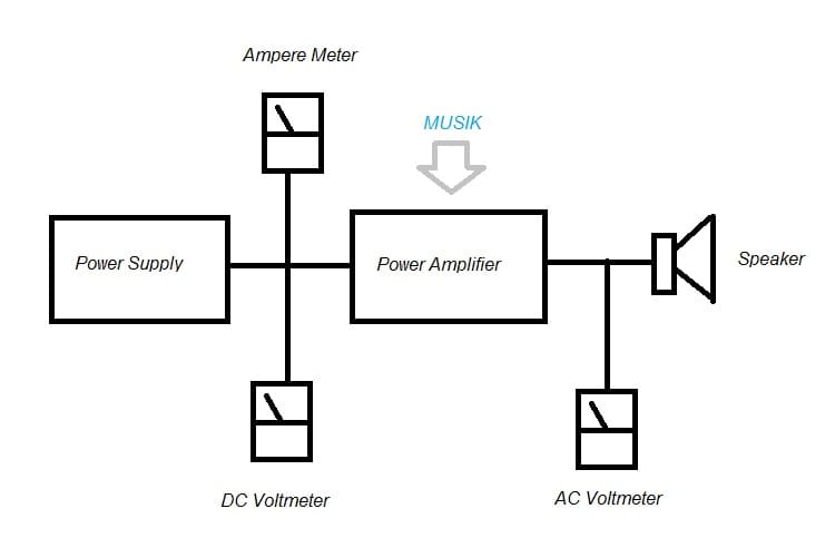 Cara Paling Sederhana Mengukur Daya RMS Power Amplifier