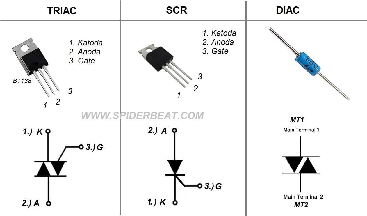 Perbedaan Dan Cara Kerja TRIAC, DIAC, SCR, Serta Aplikasi