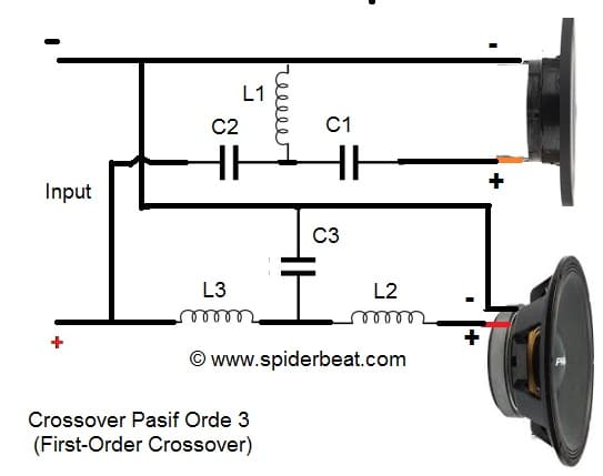 Jalur Rangkaian Crossover Pasif Frekuensi Dan Komponen